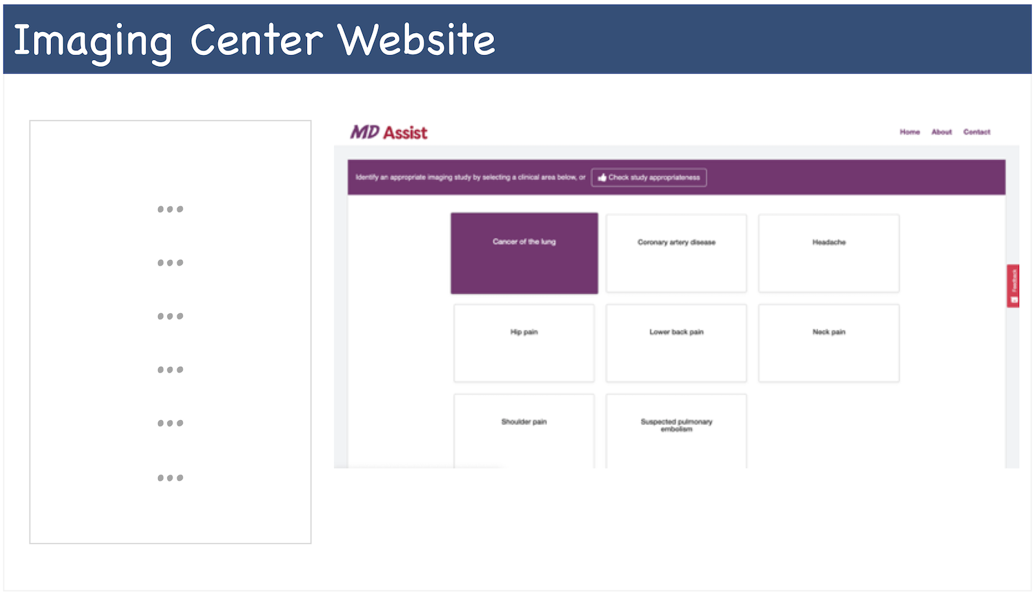 Cranberry Peak ezCDS - Clinical Decision Support (CDS)