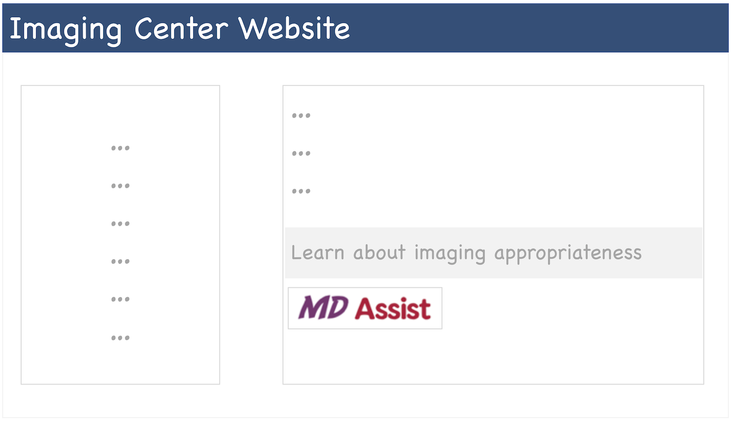 Cranberry Peak ezCDS - Clinical Decision Support (CDS)