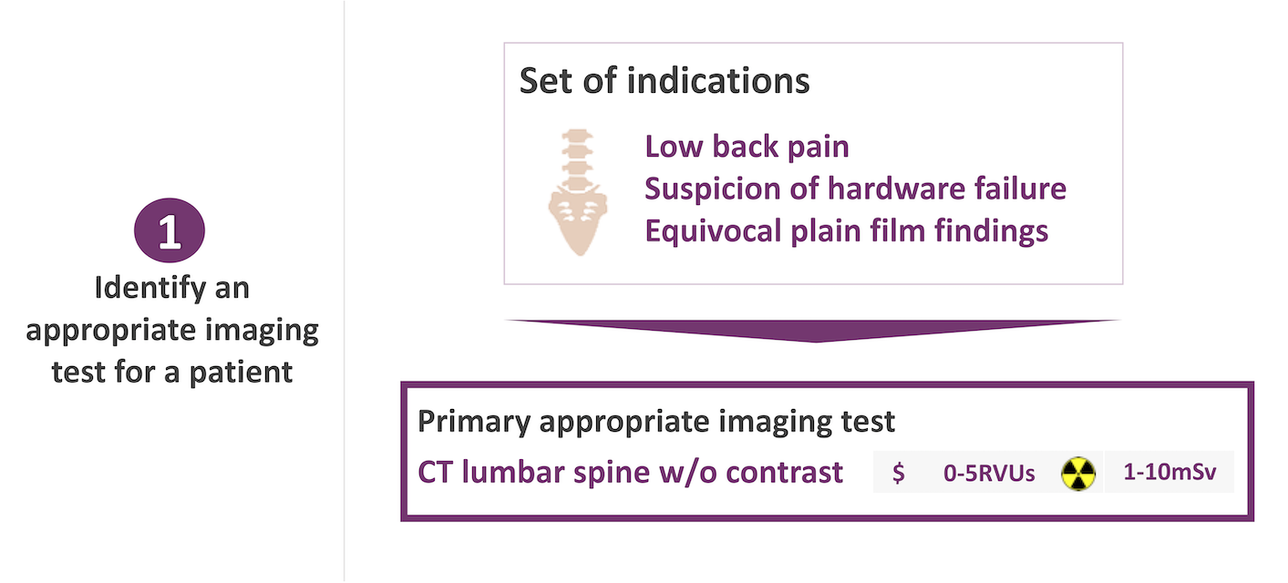 Cranberry Peak ezCDS - Clinical Decision Support (CDS)