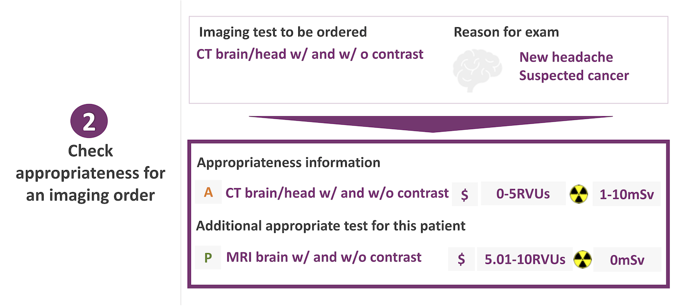 Cranberry Peak ezCDS - Clinical Decision Support (CDS)